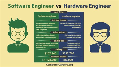 Which CPU is best for engineering students